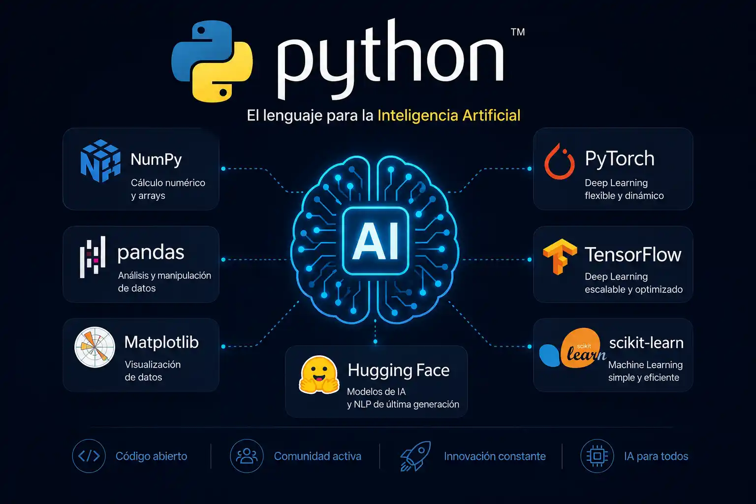python IA